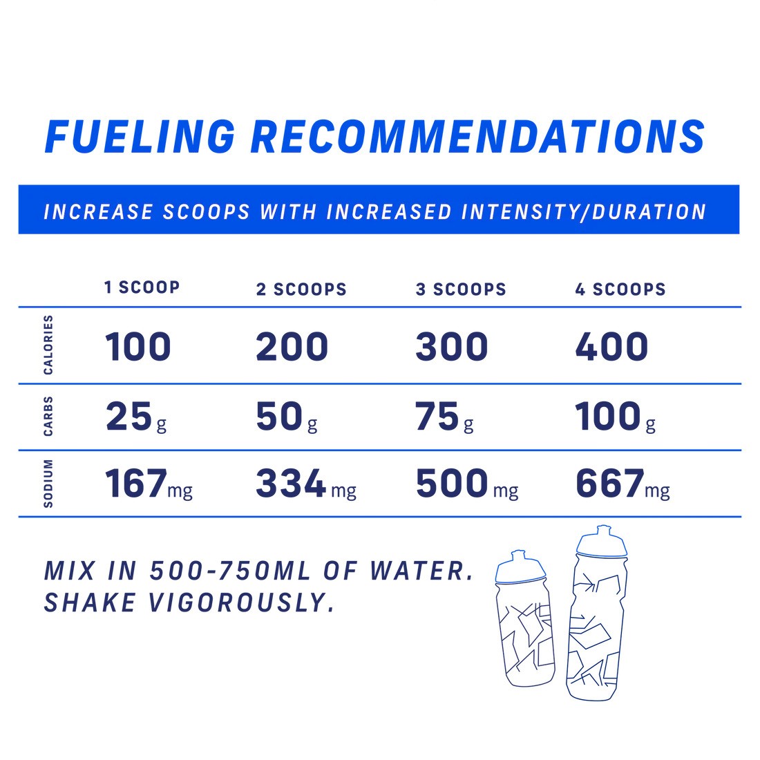 Carbs Fuel Original Drink Mix 1000g Stand Up Pouch