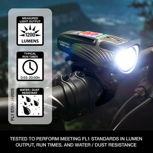 NiteRider Lumina Pro 1200 Headlight